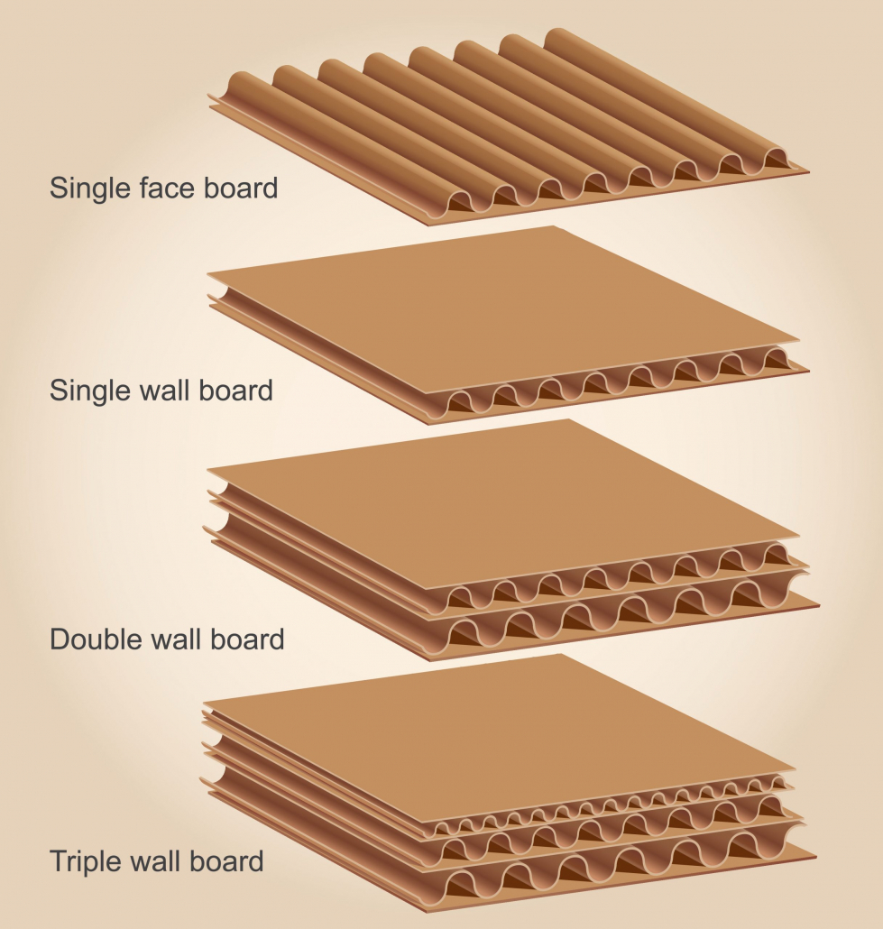 carton-flute-usage-of-various-types-of-carton-flutes