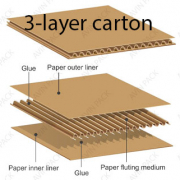 Carton sheet making