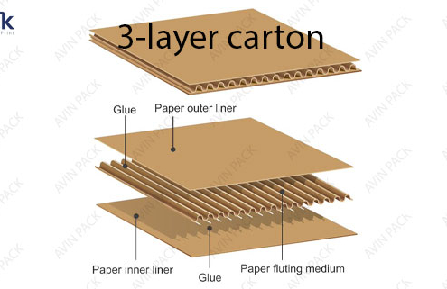 Carton sheet making