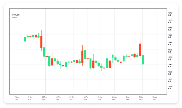 Understanding Forex Trading Times Maximizing Your Trading Potential 1620066454 Understanding Forex Trading Times Maximizing Your Trading Potential 1620066454