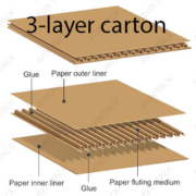 Carton sheet making