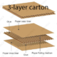Carton sheet making