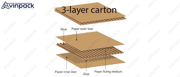 Carton sheet making